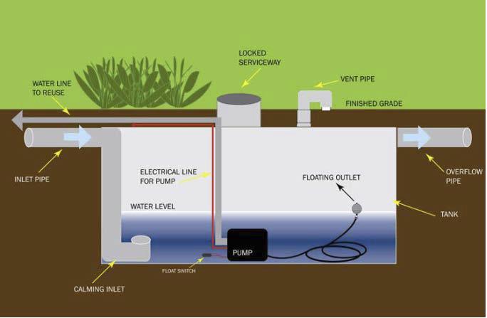 Tupical Components of an Underground Rain Cistern