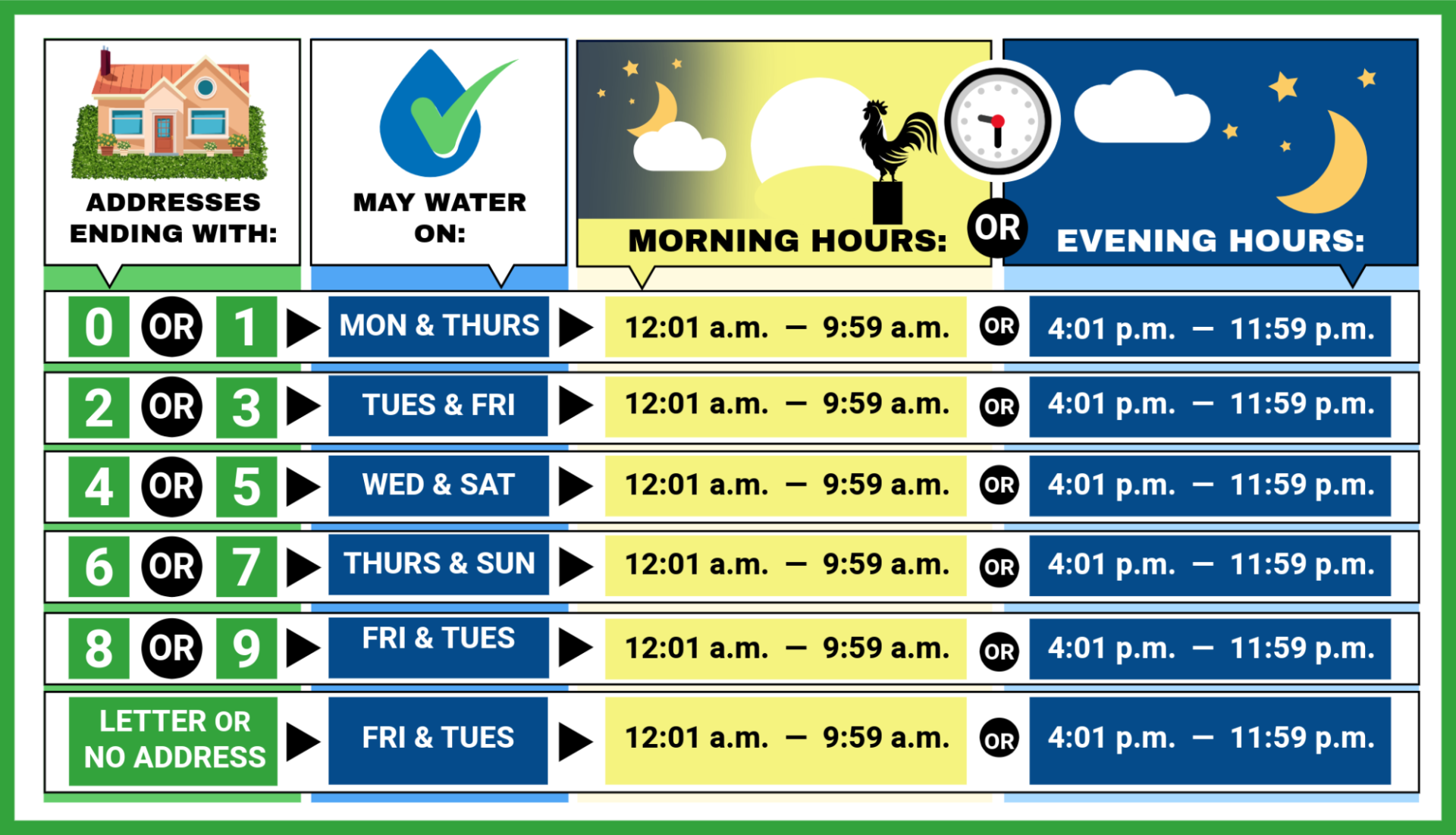 The year-round watering schedule is based on the last number of your address. Watering is allowed only before 10 a.m. or after 4 p.m. on designated days to reduce evaporation. Addresses ending in 0 or 1 may water on Monday and Thursday; 2 or 3 on Tuesday and Friday; 4 or 5 on Wednesday and Saturday; 6 or 7 on Thursday and Sunday; and 8 or 9, as well as addresses ending in a letter or without a clear number, on Friday and Tuesday.